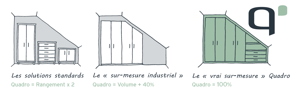 volume optimisé avec quadro