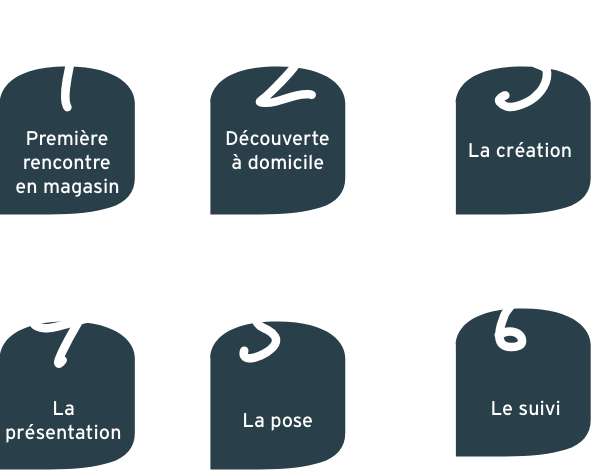 les etapes