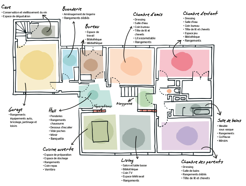 plan maison